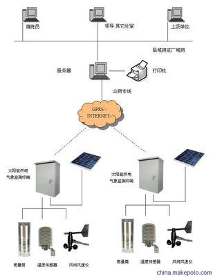 唐山平升气象站数据采集监测系统——实现高效远程监控与自动化控制