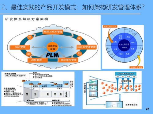 PPT L 新产品开发及网络技术战略规划 构建未来竞争优势