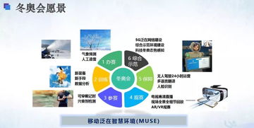 展望未来 张平教授详解5G业务与网络技术开发新图景