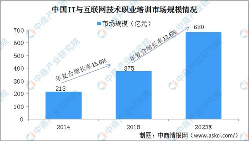 2021年IT职业培训机构 聚焦前沿技术转化，构建多极竞争新格局