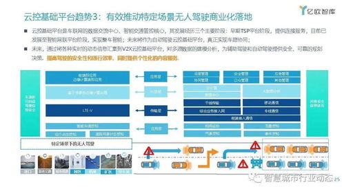 车联网行业发展趋势报告 数字融合、商业创新与资本热潮下的网络技术演进